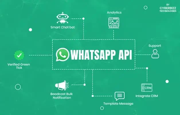 Get WhatsApp Business API for FREE | Apply Now with CyberBizz Technologies