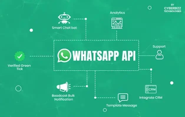 The Difference Between WhatsApp Business App and WhatsApp Business API